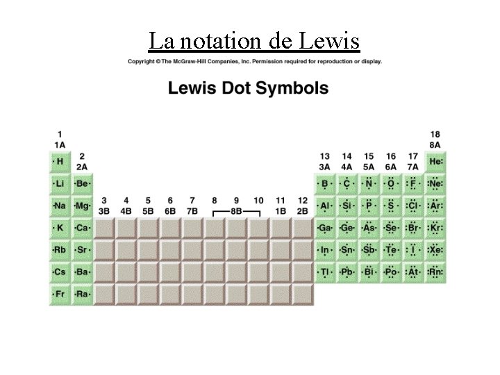 La notation de Lewis 