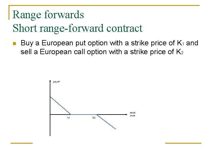 Range forwards Short range-forward contract n Buy a European put option with a strike