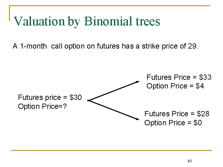 Valuation by Binomial trees A 1 -month call option on futures has a strike