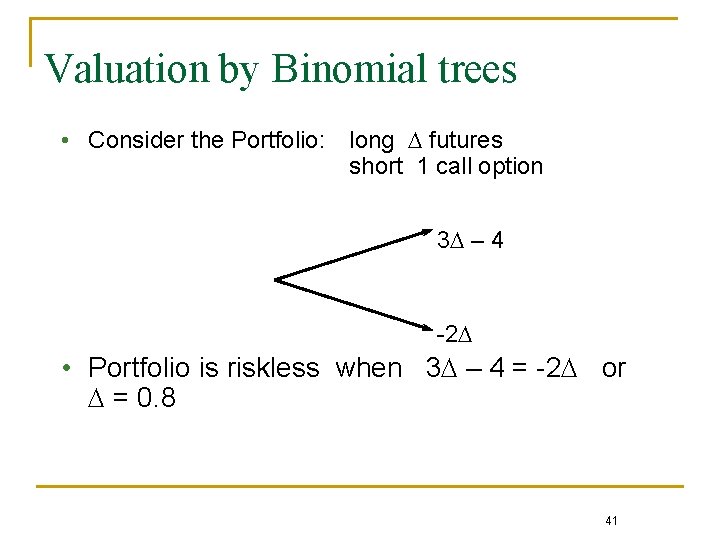 Valuation by Binomial trees • Consider the Portfolio: long D futures short 1 call