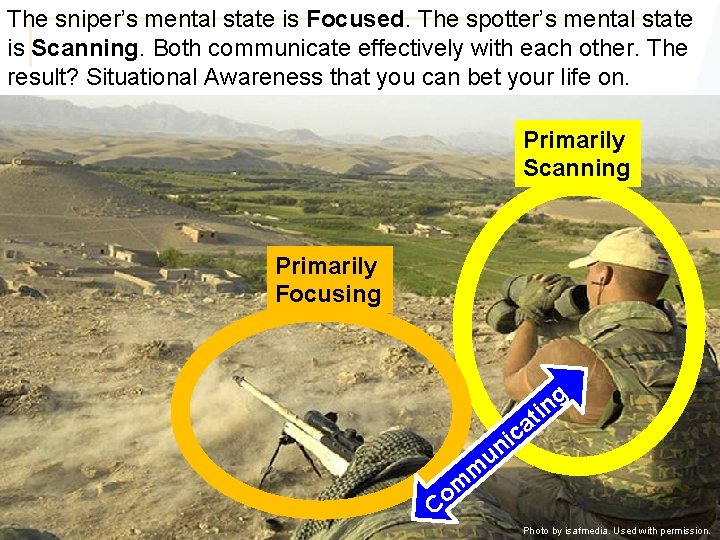 The sniper’s mental state is Focused. The spotter’s mental state is Scanning. Both communicate