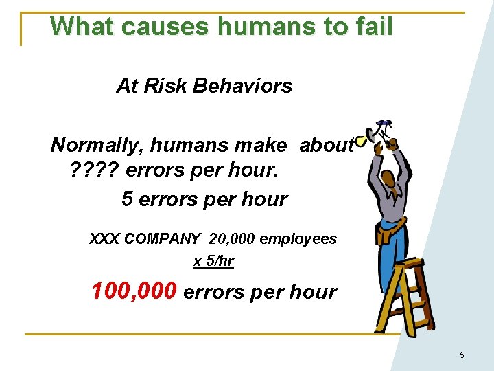 What causes humans to fail At Risk Behaviors Normally, humans make about ? ?