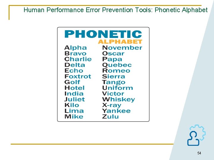 Human Performance Error Prevention Tools: Phonetic Alphabet 54 