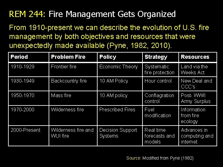 REM 244: Fire Management Gets Organized From 1910 -present we can describe the evolution REM 244: Fire Management Gets Organized From 1910 -present we can describe the evolution