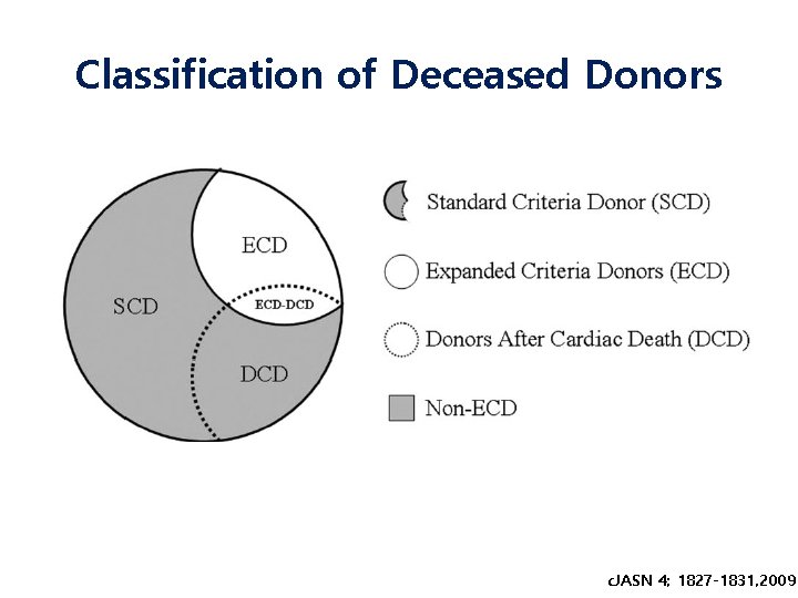 Classification of Deceased Donors c. JASN 4; ; 1827 -1831, 2009 AJKD, 49(6) 744