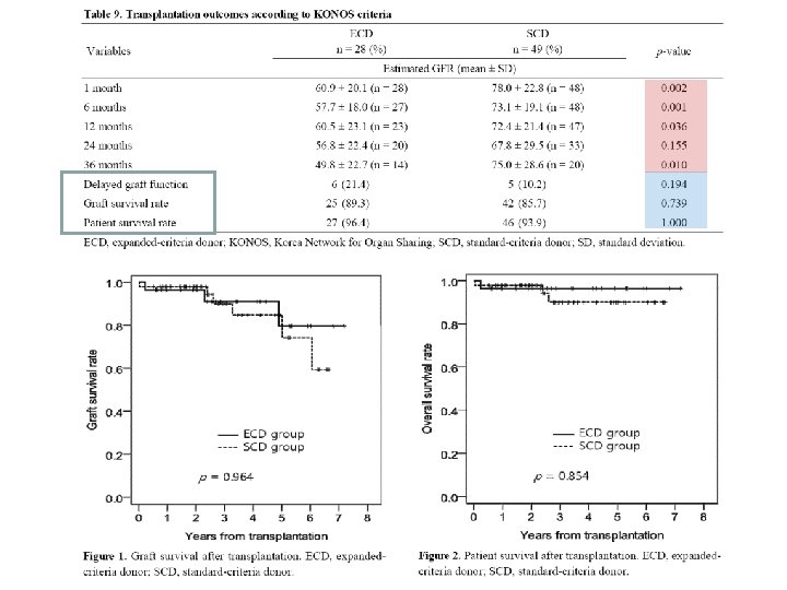  • Rt. renal a. Korean J Med 2011; 80: 408 -418 