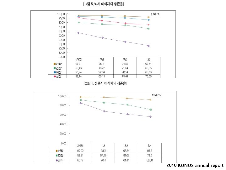 2010 KONOS annual report 