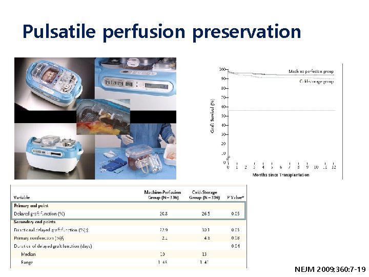 Pulsatile perfusion preservation NEJM 2009; 360: 7 -19 