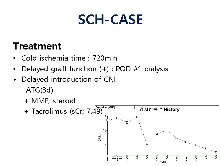 SCH-CASE Treatment • Cold ischemia time : 720 min • Delayed graft function (+)