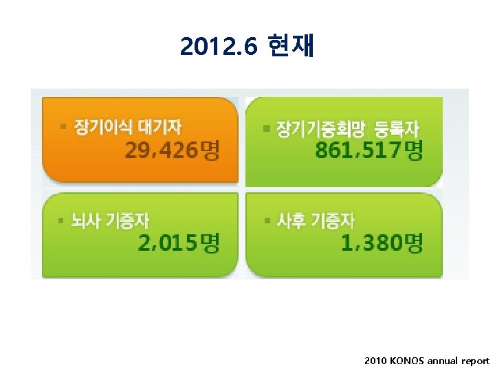 2012. 6 현재 2010 KONOS annual report 
