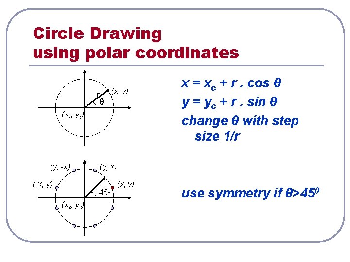 Circle Drawing using polar coordinates r (x, y) θ (xc, yc) (y, -x) (-x,