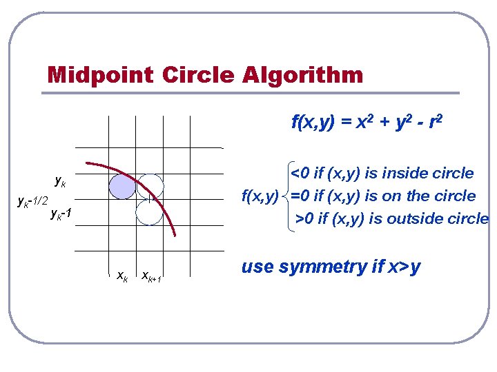 Midpoint Circle Algorithm f(x, y) = x 2 + y 2 - r 2