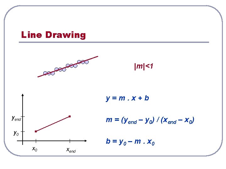 Line Drawing |m|<1 y=m. x+b yend m = (yend – y 0) / (xend