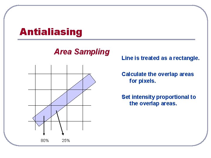 Antialiasing Area Sampling Line is treated as a rectangle. Calculate the overlap areas for