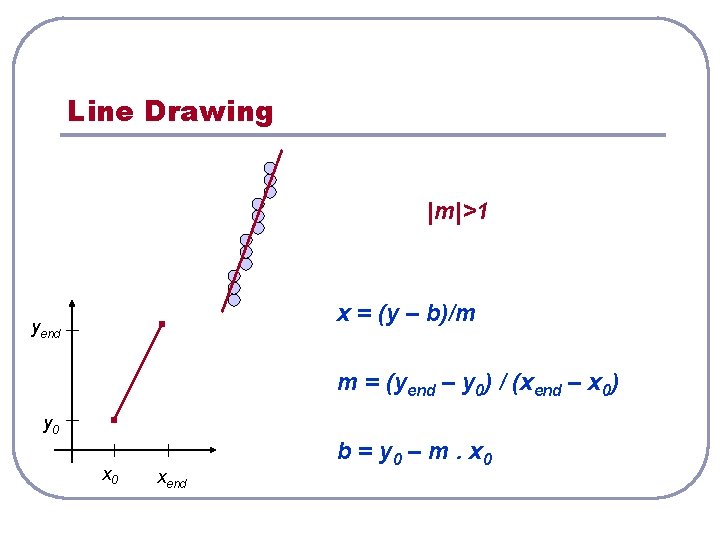 Line Drawing |m|>1 x = (y – b)/m yend m = (yend – y