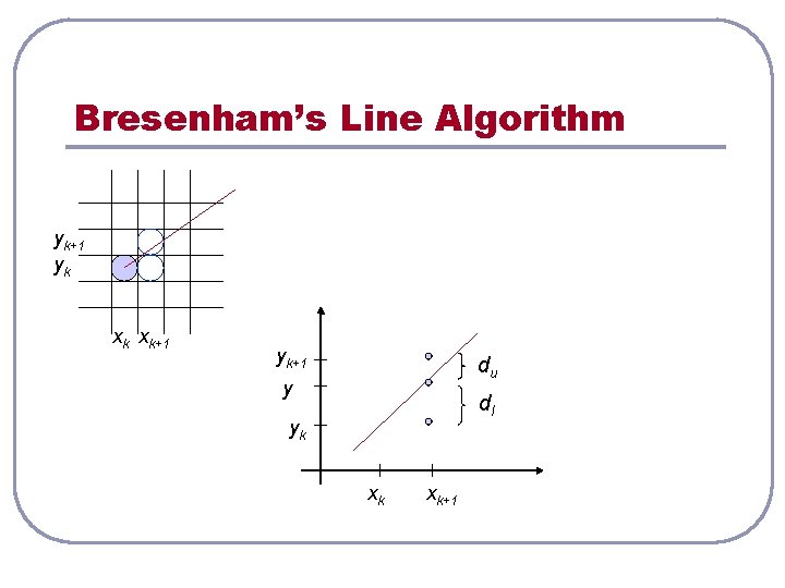 Bresenham’s Line Algorithm yk+1 yk xk xk+1 yk+1 du y dl yk xk xk+1