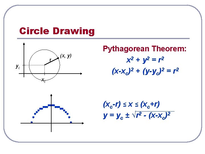 Circle Drawing r yc (x, y) Pythagorean Theorem: x 2 + y 2 =