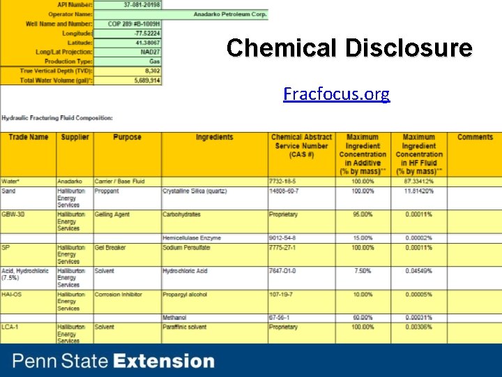 Chemical Disclosure Fracfocus. org 