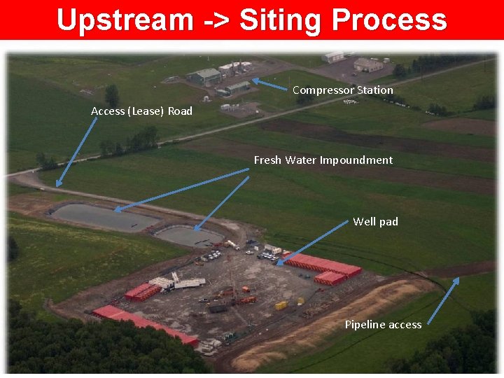Upstream -> Siting Process Compressor Station Access (Lease) Road Fresh Water Impoundment Well pad