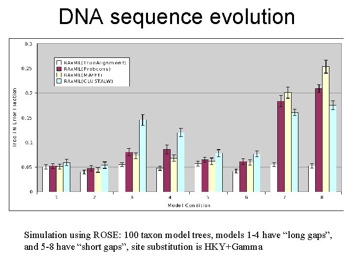 DNA sequence evolution Simulation using ROSE: 100 taxon model trees, models 1 -4 have