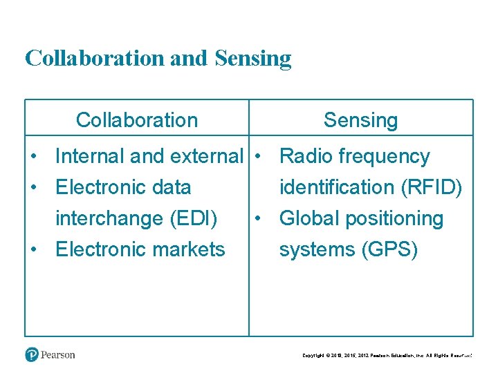 Collaboration and Sensing Collaboration Sensing • Internal and external • Radio frequency • Electronic Collaboration and Sensing Collaboration Sensing • Internal and external • Radio frequency • Electronic