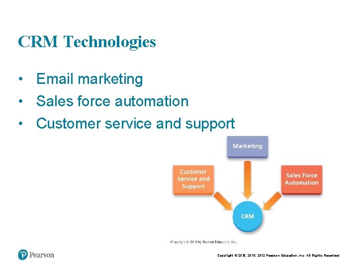 Chapt er 5 13 CRM Technologies • Email marketing • Sales force automation • Chapt er 5 13 CRM Technologies • Email marketing • Sales force automation •