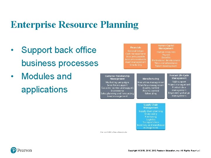 Enterprise Resource Planning • Support back office business processes • Modules and applications Copyright Enterprise Resource Planning • Support back office business processes • Modules and applications Copyright