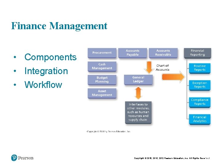 Finance Management • Components • Integration • Workflow Copyright © 2018, 2015, 2012 Pearson Finance Management • Components • Integration • Workflow Copyright © 2018, 2015, 2012 Pearson