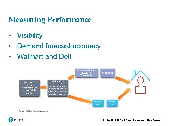 Chapt er 5 - 9 Measuring Performance • Visibility • Demand forecast accuracy • Chapt er 5 - 9 Measuring Performance • Visibility • Demand forecast accuracy •
