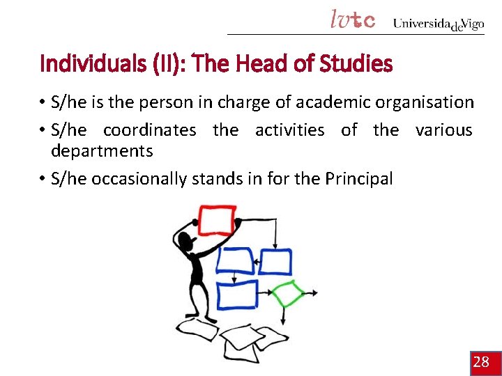 Individuals (II): The Head of Studies • S/he is the person in charge of
