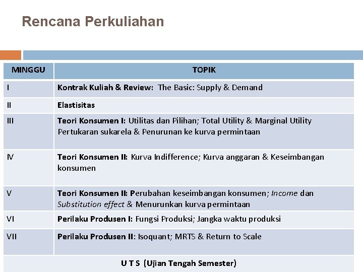 Rencana Perkuliahan MINGGU TOPIK I Kontrak Kuliah & Review: The Basic: Supply & Demand