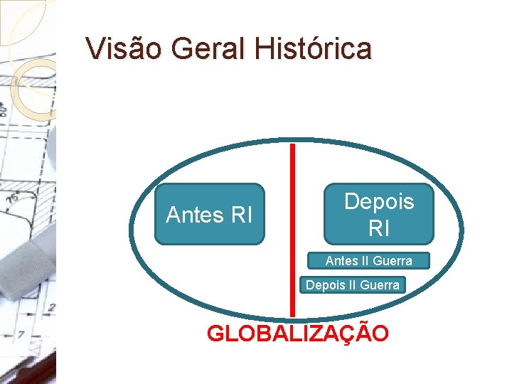 Visão Geral Histórica Antes RI Depois RI Antes II Guerra Depois II Guerra GLOBALIZAÇÃO