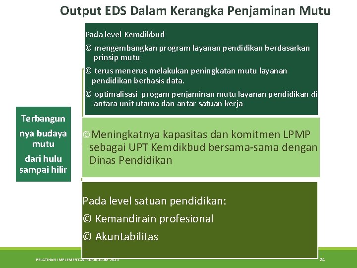 Output EDS Dalam Kerangka Penjaminan Mutu Pada level Kemdikbud © mengembangkan program layanan pendidikan