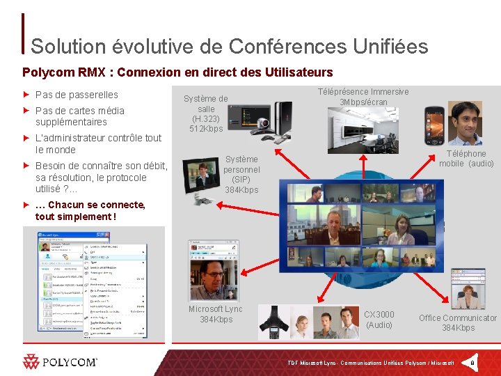 Solution évolutive de Conférences Unifiées Polycom RMX : Connexion en direct des Utilisateurs Pas