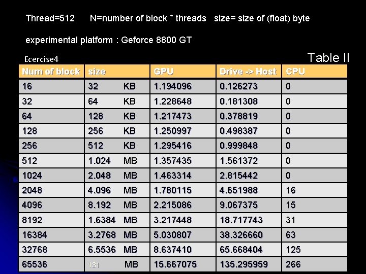 Thread=512 N=number of block * threads size= size of (float) byte experimental platform :