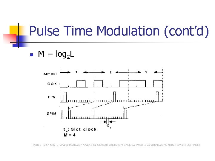 Pulse Time Modulation (cont’d) n M = log 2 L Picture Taken form: J.