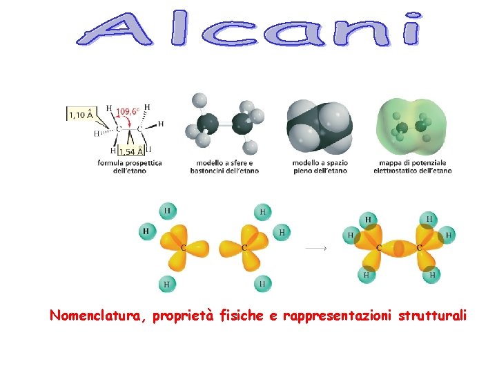 Nomenclatura, proprietà fisiche e rappresentazioni strutturali 