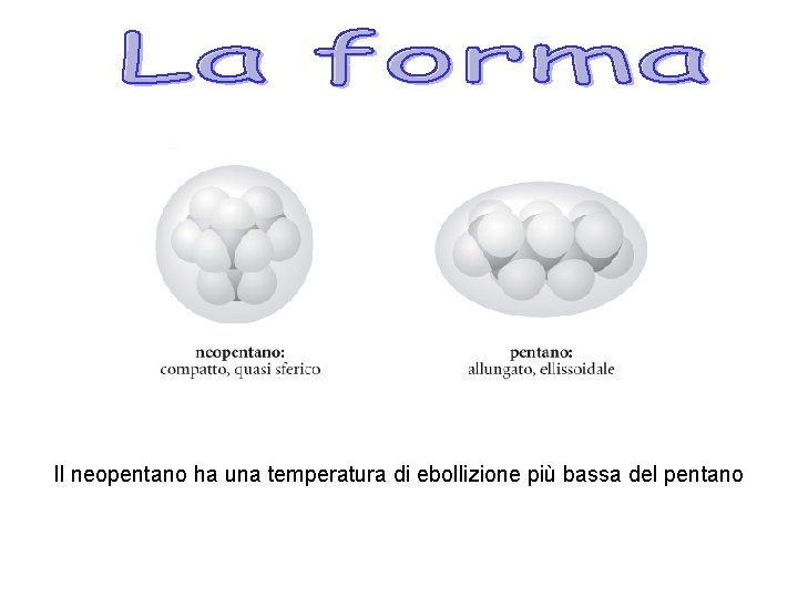 Il neopentano ha una temperatura di ebollizione più bassa del pentano 