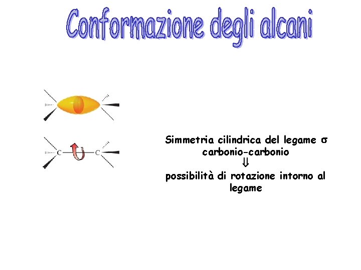 Simmetria cilindrica del legame s carbonio-carbonio possibilità di rotazione intorno al legame 