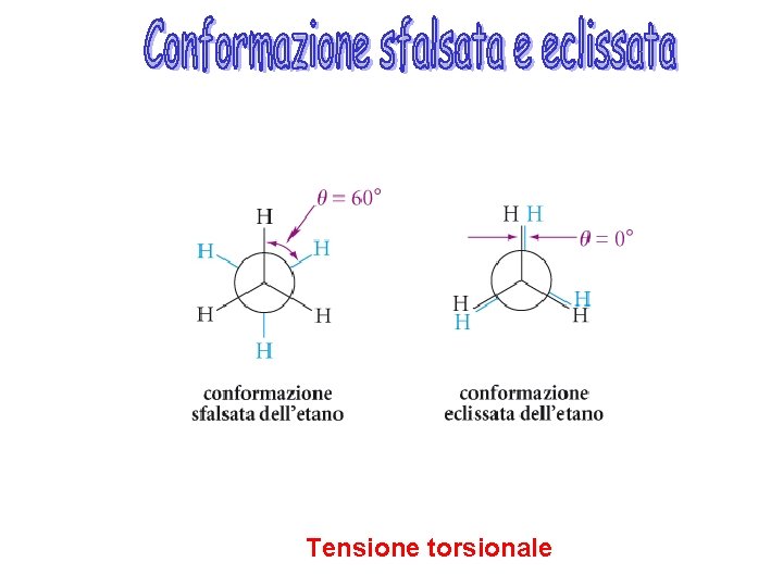 Tensione torsionale 