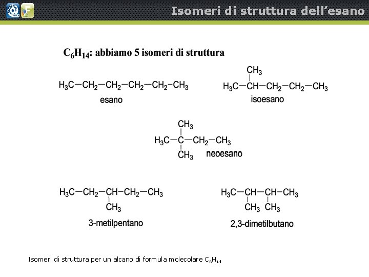 Isomeri di struttura dell’esano Isomeri di struttura per un alcano di formula molecolare C