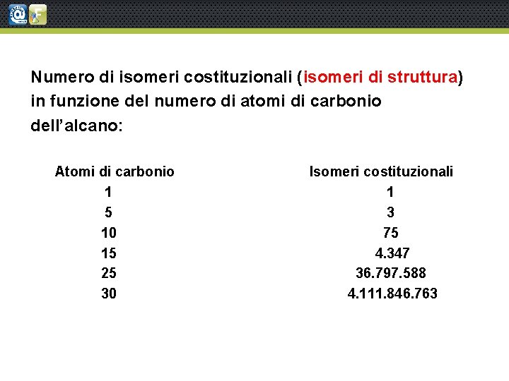 Numero di isomeri costituzionali (isomeri di struttura) in funzione del numero di atomi di