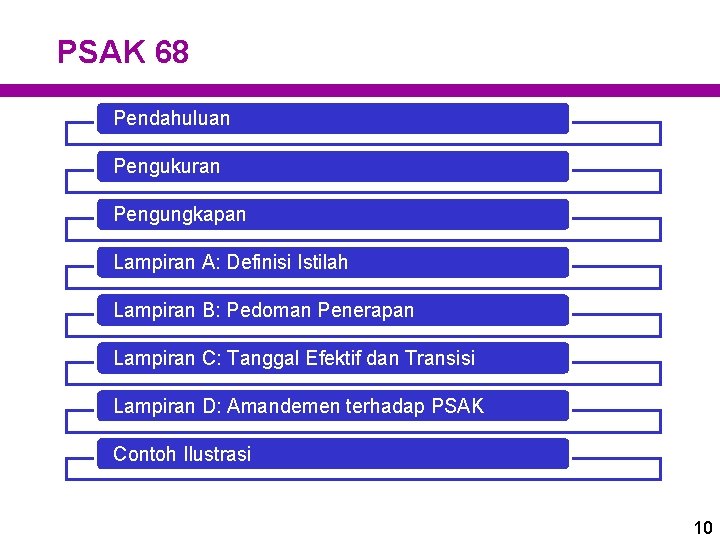 PSAK 68 Pendahuluan Pengukuran Pengungkapan Lampiran A: Definisi Istilah Lampiran B: Pedoman Penerapan Lampiran