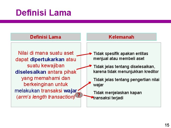 Definisi Lama Nilai di mana suatu aset dapat dipertukarkan atau suatu kewajiban diselesaikan antara