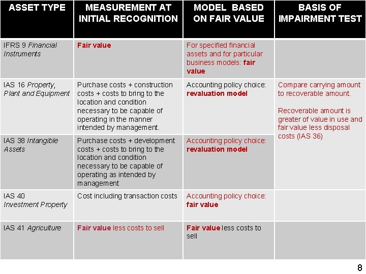 ASSET TYPE MEASUREMENT AT INITIAL RECOGNITION MODEL BASED ON FAIR VALUE IFRS 9 Financial