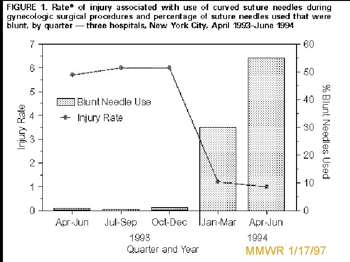MMWR 1/17/97 MMWR 1/17/97