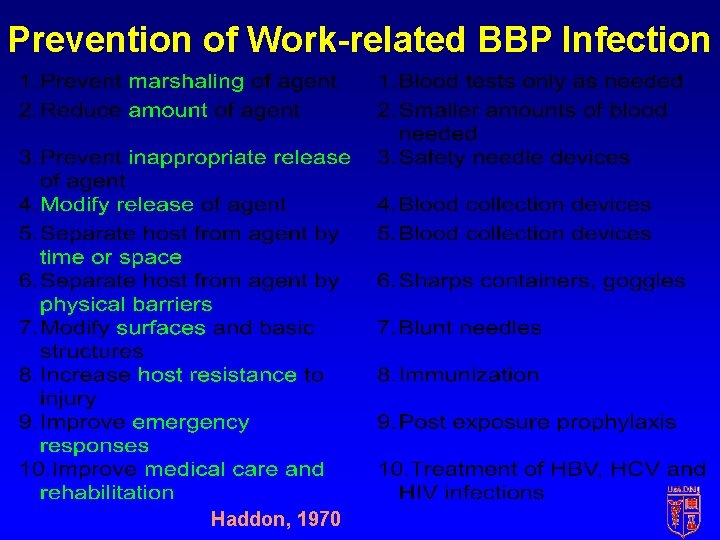 Prevention of Work-related BBP Infection Haddon, 1970 