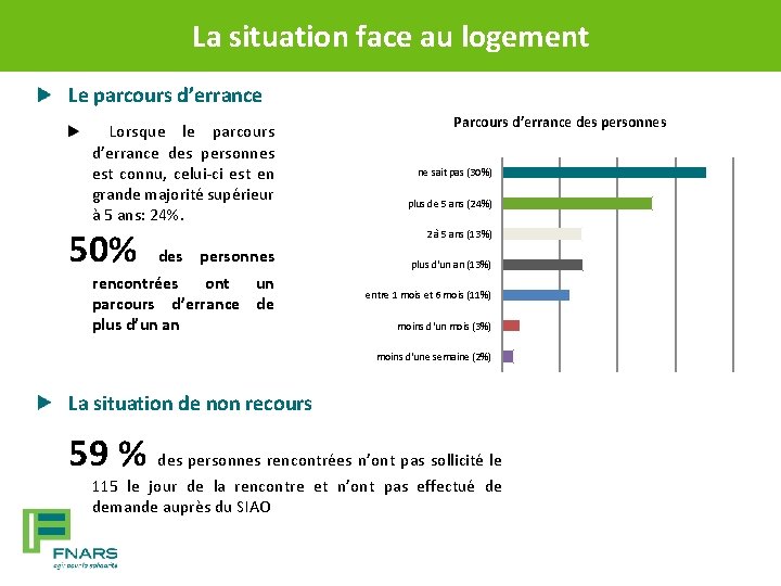 La situation face au logement Le parcours d’errance Lorsque le parcours d’errance des personnes