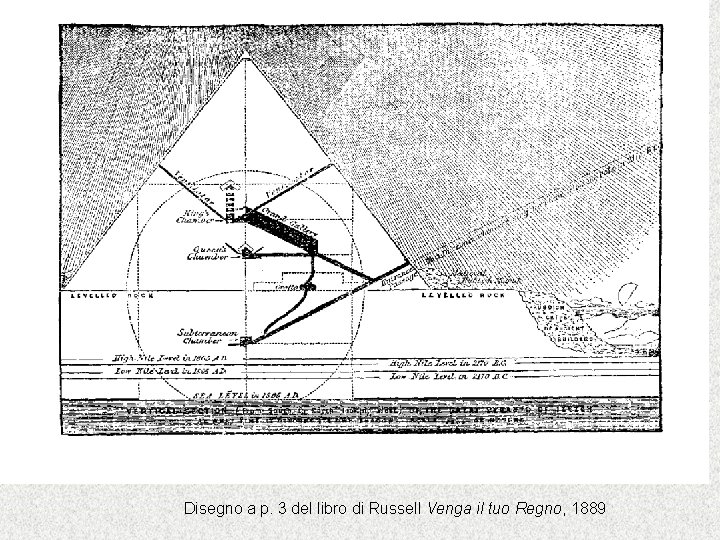Disegno a p. 3 del libro di Russell Venga il tuo Regno, 1889 