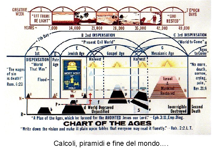 Calcoli, piramidi e fine del mondo…. 10/11/2020 14 
